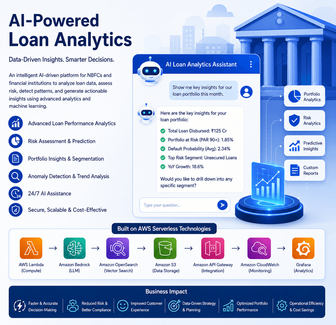 AI-Powered Loan Analytics