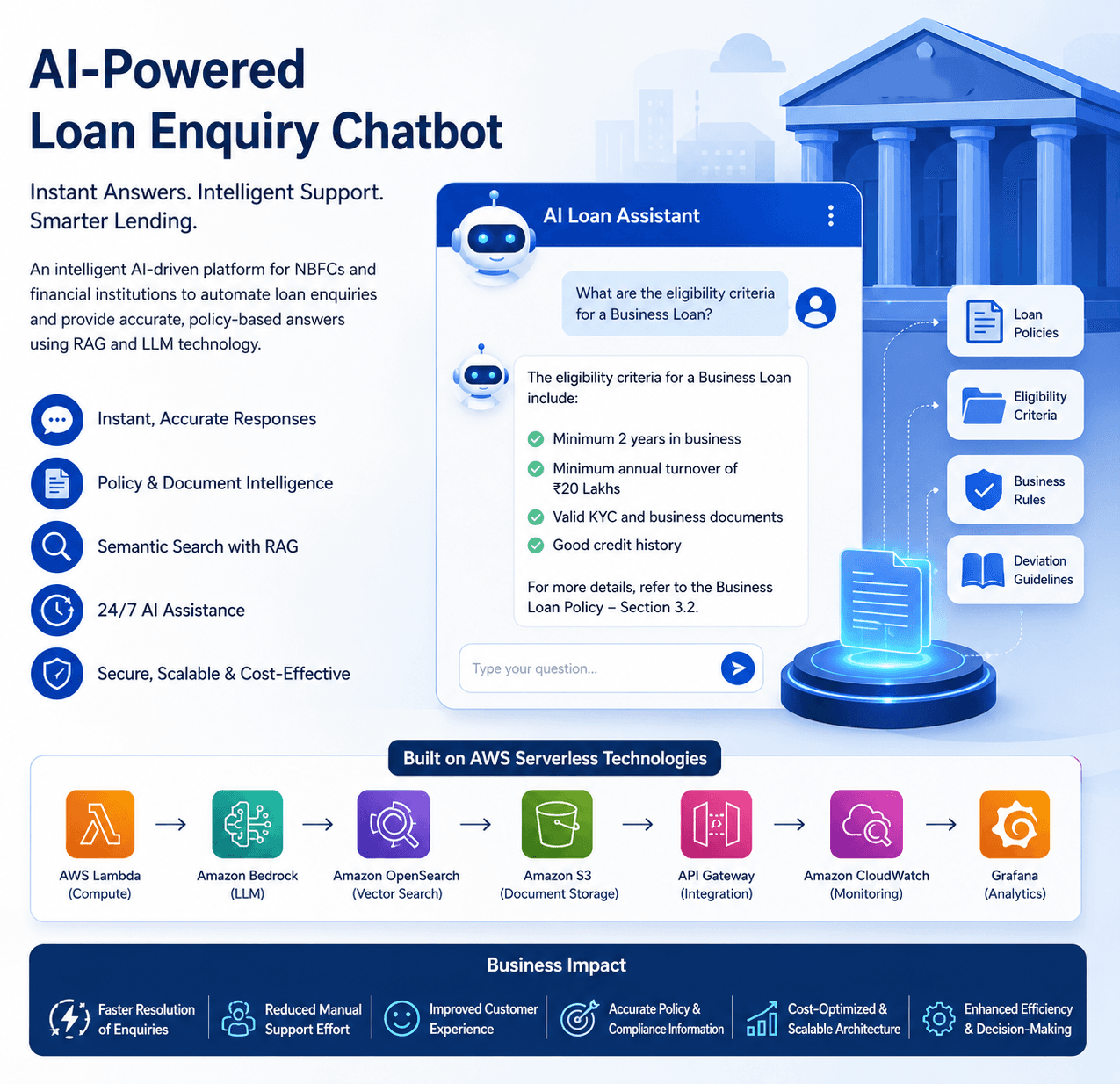 AI-Powered Loan Enquiry Assistant
